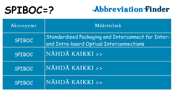 Mitä spiboc tarkoittaa