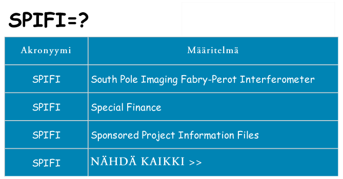 Mitä spifi tarkoittaa