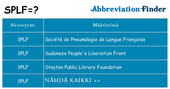 Mitä splf tarkoittaa