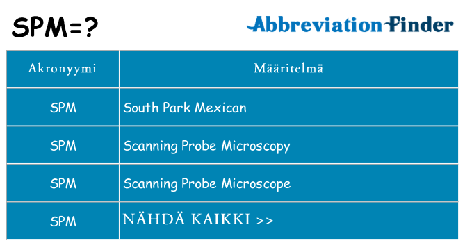 Mitä spm tarkoittaa