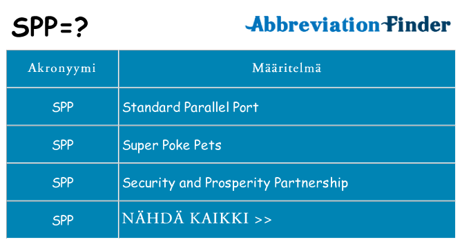 Mitä spp tarkoittaa
