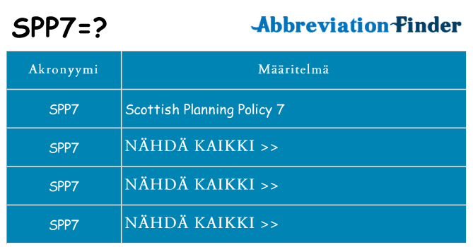 Mitä spp7 tarkoittaa