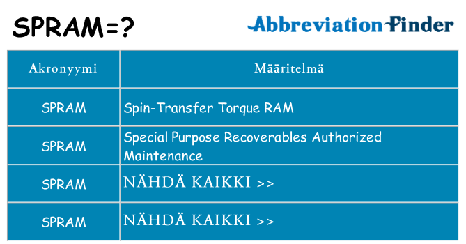 Mitä spram tarkoittaa