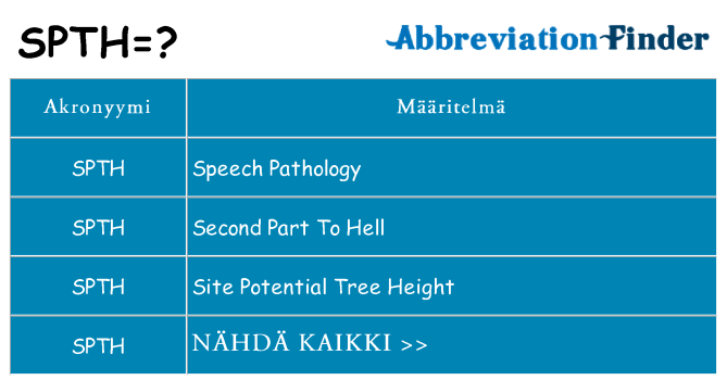Mitä spth tarkoittaa