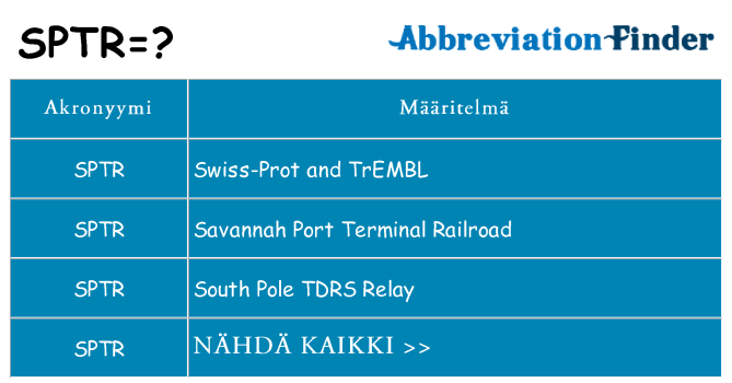 Mitä sptr tarkoittaa