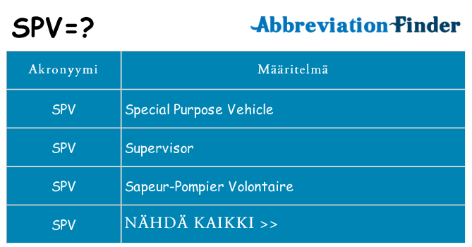 Mitä spv tarkoittaa