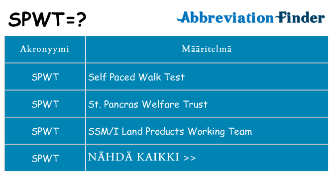 Mitä spwt tarkoittaa