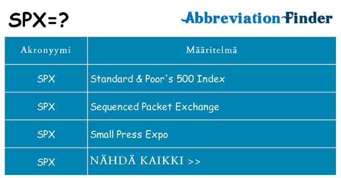 Mitä spx tarkoittaa
