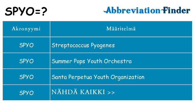Mitä spyo tarkoittaa
