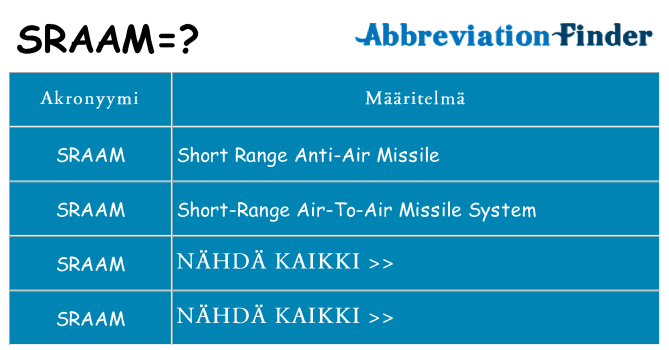 Mitä sraam tarkoittaa