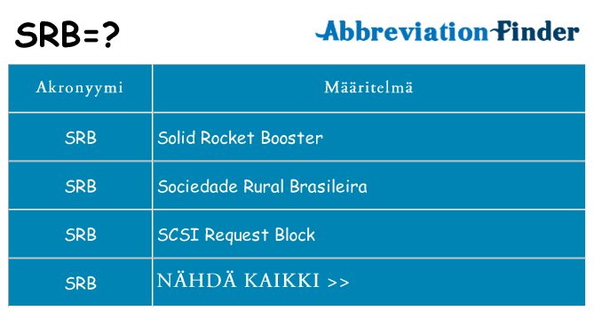 Mitä srb tarkoittaa