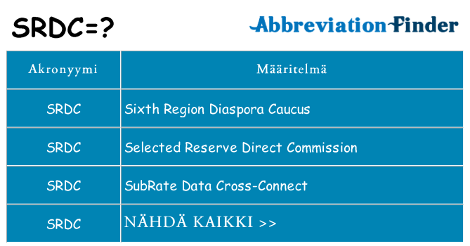 Mitä srdc tarkoittaa