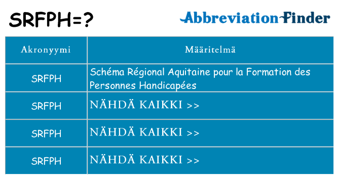 Mitä srfph tarkoittaa