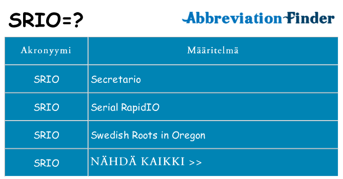 Mitä srio tarkoittaa