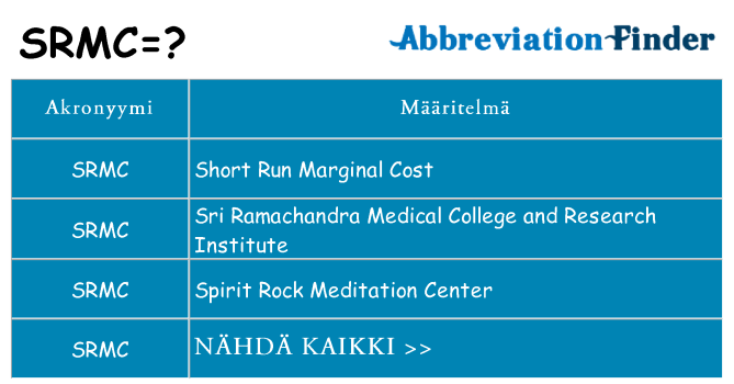 Mitä srmc tarkoittaa
