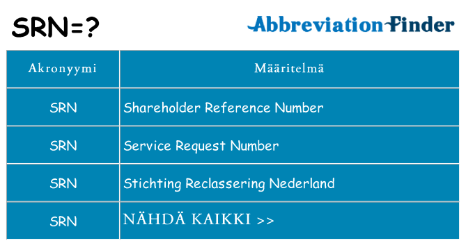Mitä srn tarkoittaa