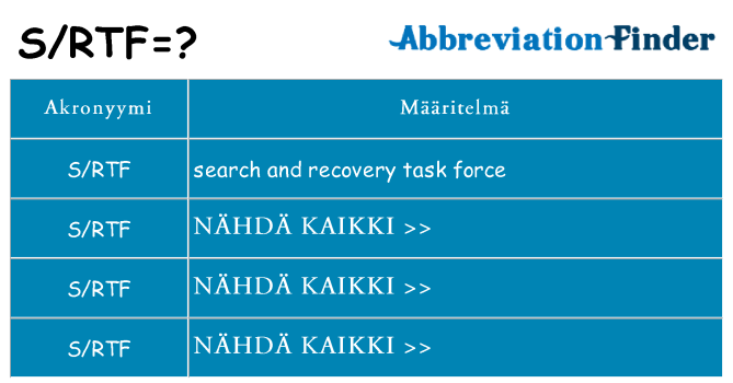 Mitä srtf tarkoittaa