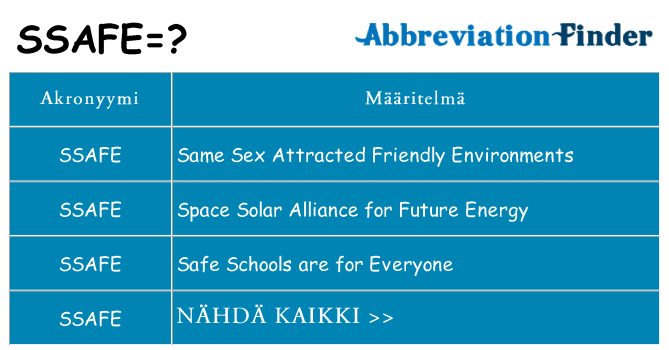 Mitä ssafe tarkoittaa