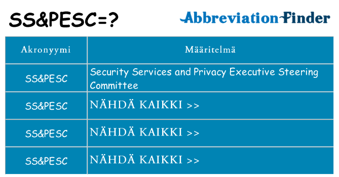 Mitä sspesc tarkoittaa