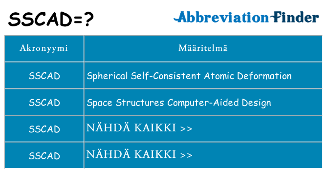 Mitä sscad tarkoittaa