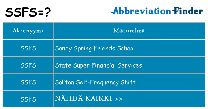 Mitä ssfs tarkoittaa
