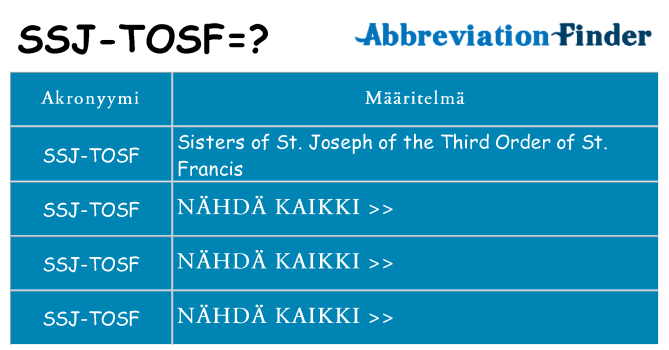 Mitä ssj-tosf tarkoittaa