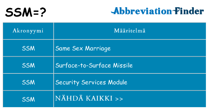 Mitä ssm tarkoittaa
