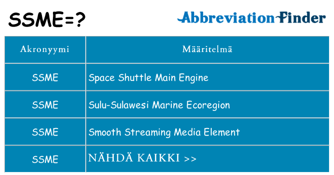 Mitä ssme tarkoittaa