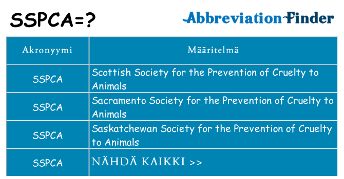 Mitä sspca tarkoittaa