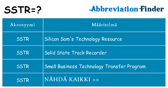 Mitä sstr tarkoittaa