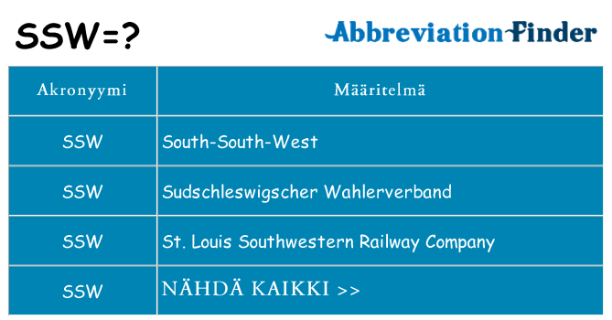 Mitä ssw tarkoittaa