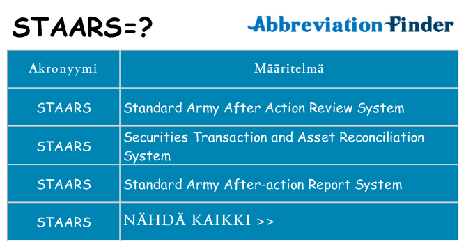 Mitä staars tarkoittaa