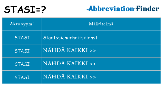 Mitä stasi tarkoittaa