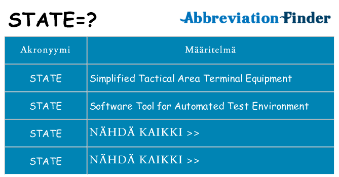 Mitä state tarkoittaa