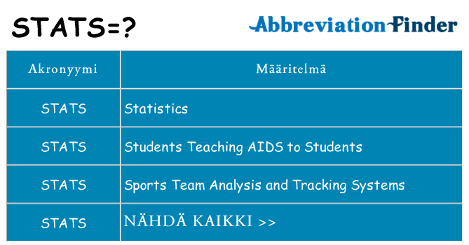 Mitä stats tarkoittaa