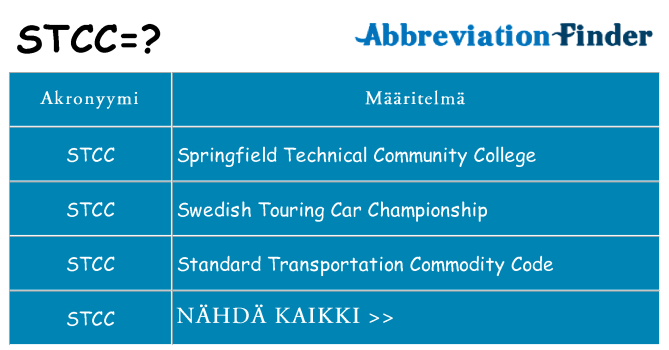 Mitä stcc tarkoittaa