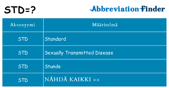 Mitä std tarkoittaa