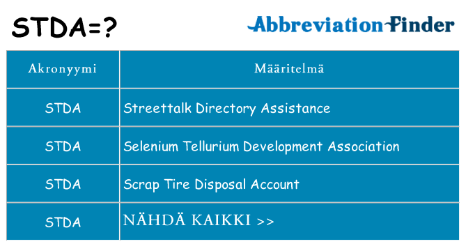 Mitä stda tarkoittaa