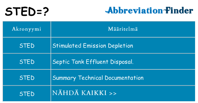 Mitä sted tarkoittaa