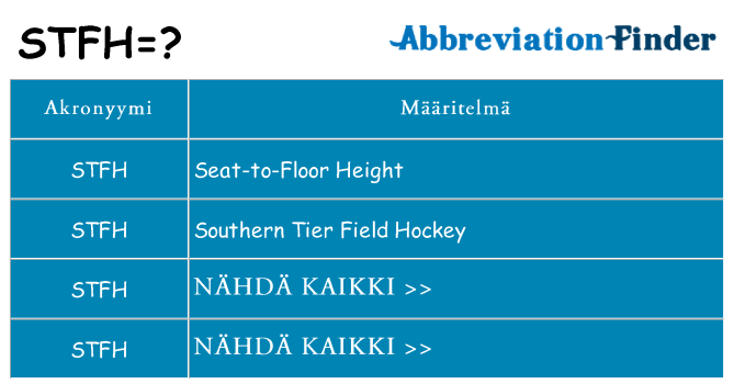 Mitä stfh tarkoittaa