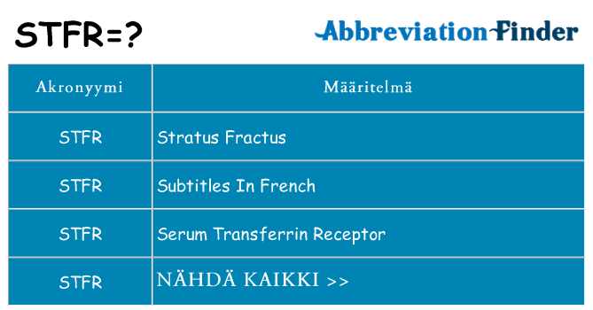 Mitä stfr tarkoittaa
