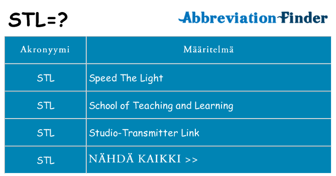 Mitä stl tarkoittaa