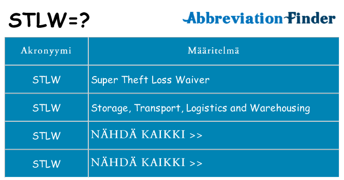 Mitä stlw tarkoittaa