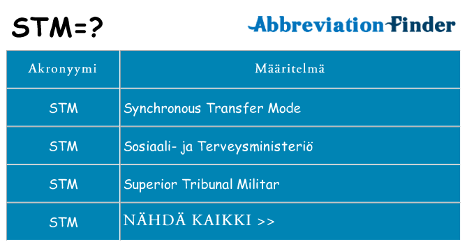 Mitä stm tarkoittaa