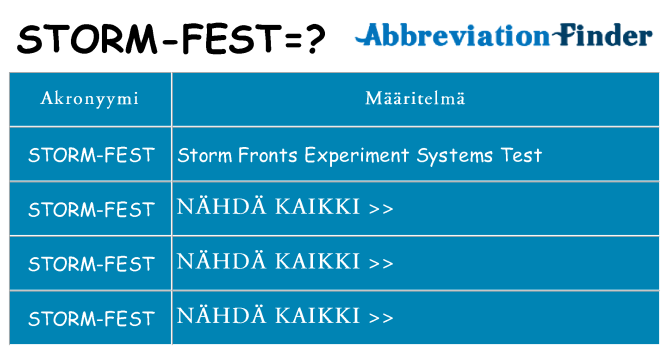 Mitä storm-fest tarkoittaa