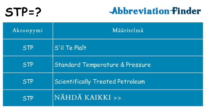 Mitä stp tarkoittaa