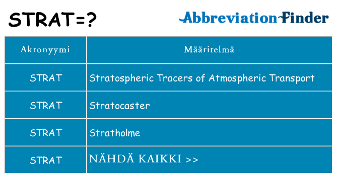 Mitä strat tarkoittaa