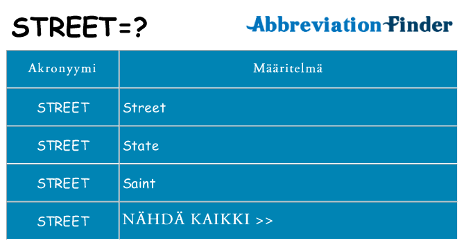Mitä street tarkoittaa