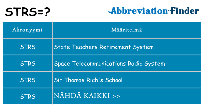 Mitä strs tarkoittaa