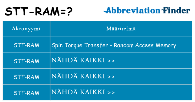 Mitä stt-ram tarkoittaa